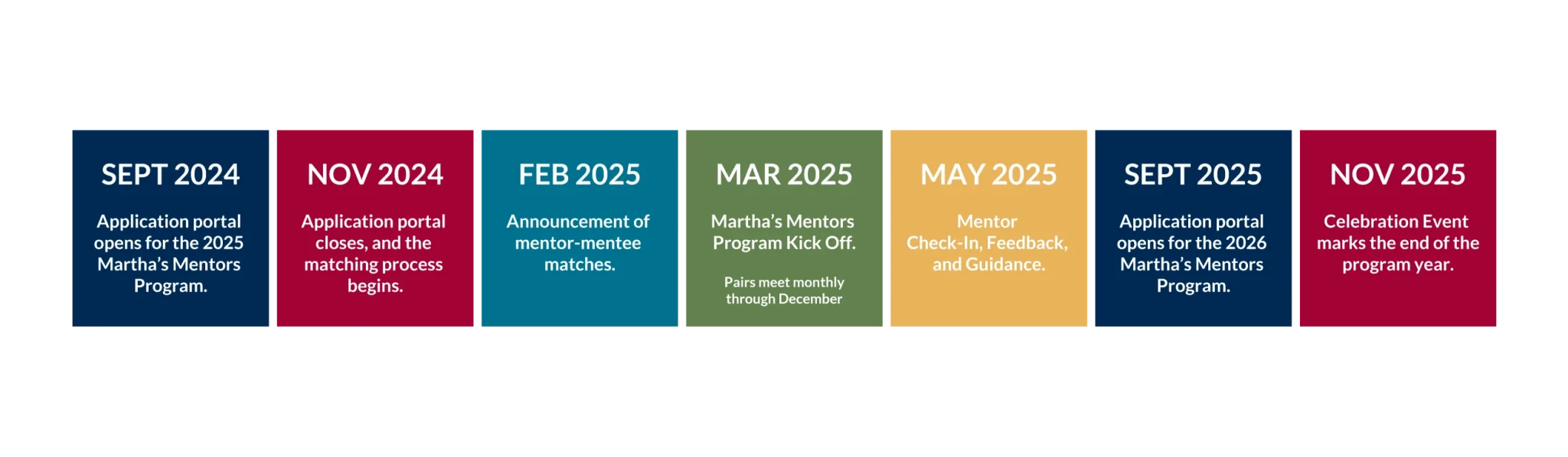 Sept 2024: Application portal opens for the 2025 Martha's Mentors Program. Nov 2024: Application portal closes, and the matching process begins. Feb 2025: Announcement of the mentor-mentee matches. Mar 2025: Martha's Mentors Program Kick Off. (Pairs meet monthly through December.) May 2025: Mentor Check-In, Feedback, Guidance. Sept 2025: Application portal opens for the 2026 Martha's Mentors Program. Nov 2025: Celebration Event marks the end of the program year.